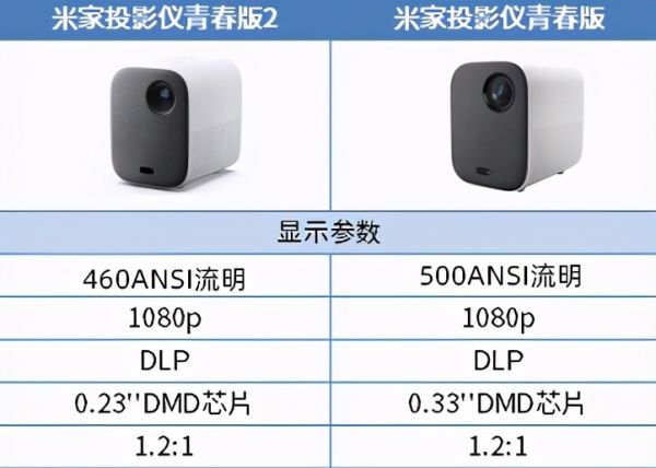 2000元左右的家用投影仪哪款好用？