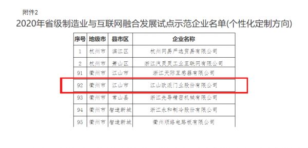 智能制造再升级|江山欧派携花木匠双双入选“省级制造业与互联网融合发展试点示范企业”