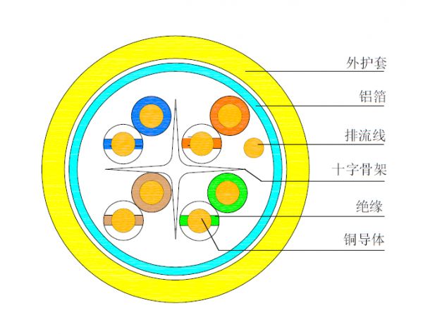 罗格朗综合布线案例:工商银行浙江分行