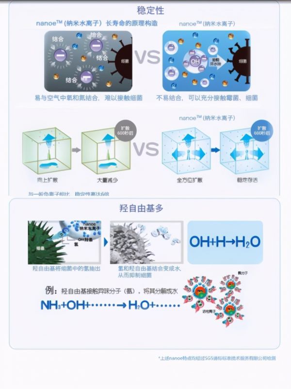 松下纳诺怡——从水中诞生，化身健康的纳米水离子