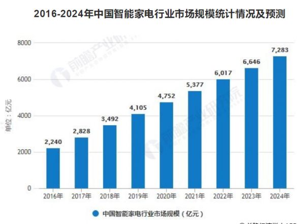 多年蛰伏后 这家中国巨头正在引领全球