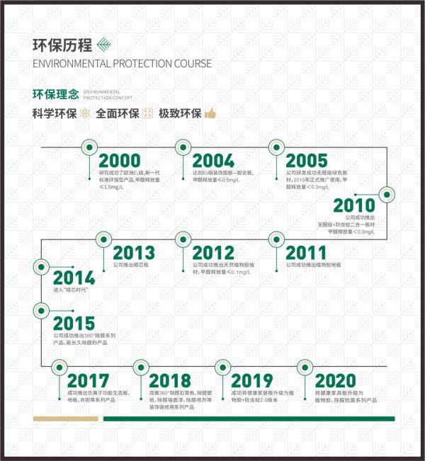 兔宝宝与你相约7.20中国建博会