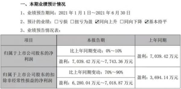 三雄极光上半年净利预增低于1