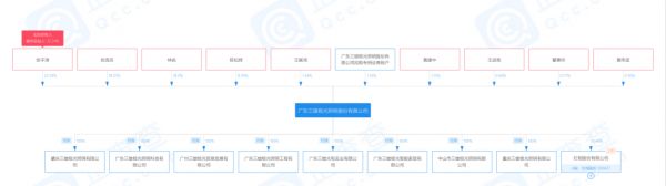 三雄极光上半年净利预增低于1