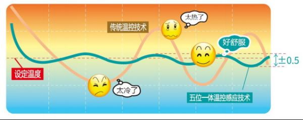燕郊新浪家居