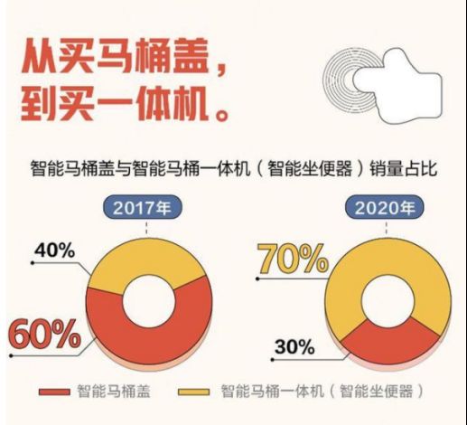 中国智能马桶，已经成为世界之潮！431.png