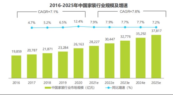 0908家装行业报告解读V2227.png