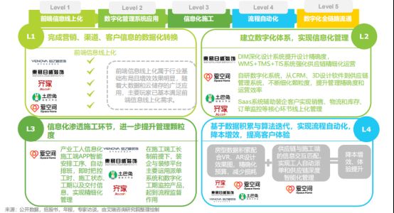 0908家装行业报告解读V21317.png