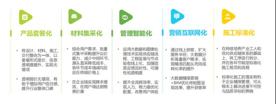 0908家装行业报告解读V2883.png
