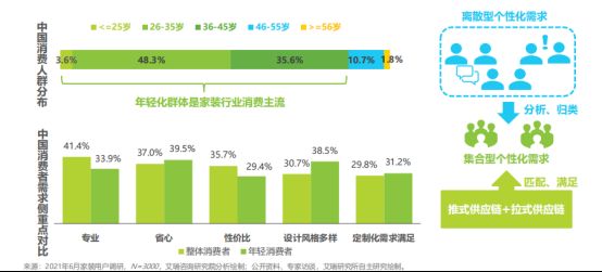 0908家装行业报告解读V21789.png