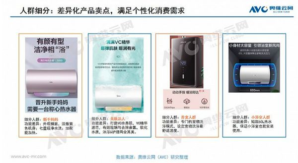 图4 奥维云网分析：差异化产品卖点，满足个性化消费需求 