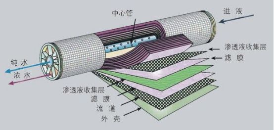安吉尔