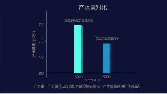 安吉尔