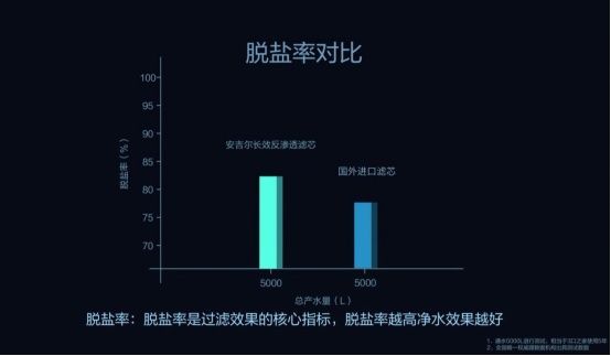 安吉尔