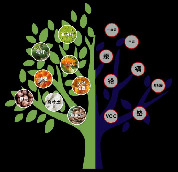 biopin®百槟天然成涂料分对比图(1).png