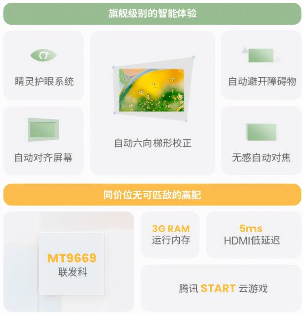 极米NEW Z6X和坚果G9S哪个好？双十一李佳琦和薇娅应该听谁的？