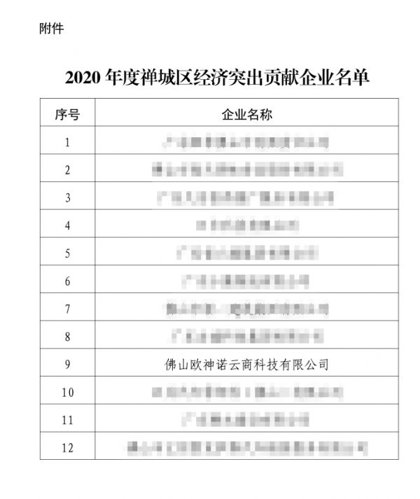 实力见证丨欧神诺荣获“2020年度禅城区经济突出贡献企业”称号