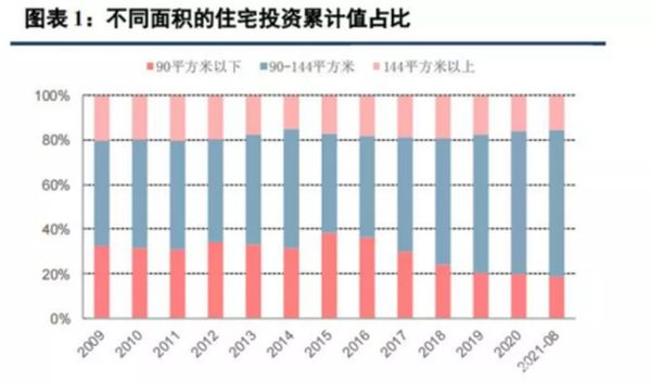 数据源于：中信建设