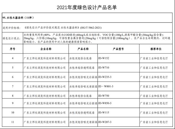 5.【0208新闻稿】多彩大地绿色为先，立邦8款环保涂料上榜国家工信部绿色设计产品名单339.png