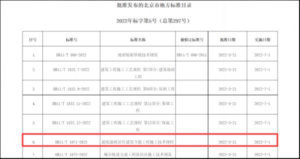 16.【0407新闻稿】立邦参编北京超低能耗建筑新地标，为建筑节能标准化建设提供专业支持445.png