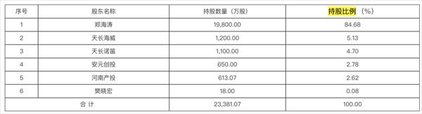 报告期内佳诺威股权结构