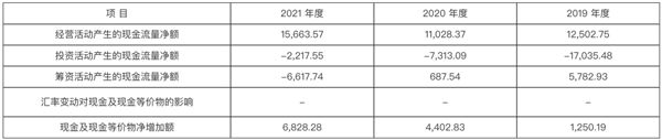 2019-2021年佳诺威现金流量表