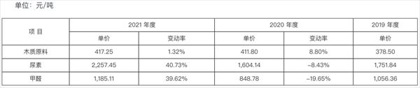 佳诺威原材料成本大幅上涨