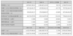 图片来源：华帝2021年度报告