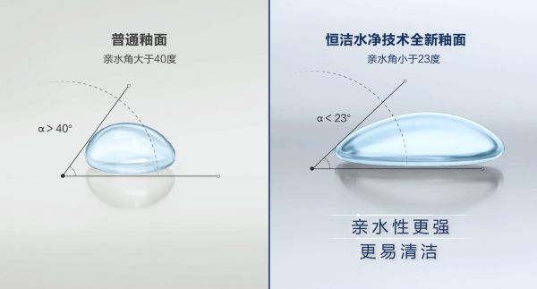 卫浴行业观察：恒洁全新水净智能马桶Qe80现已上市