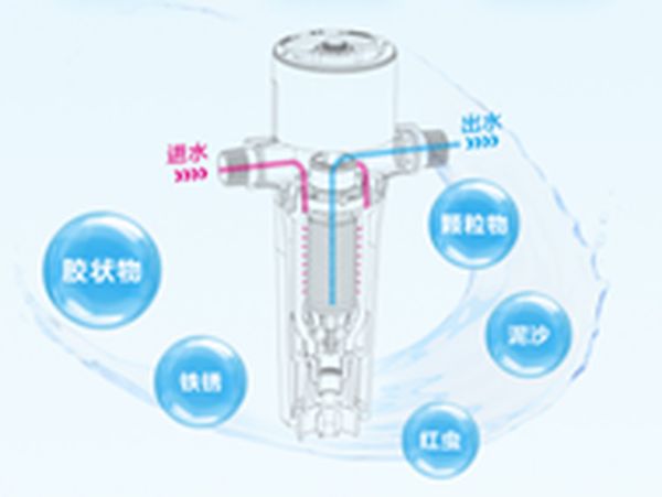 松下全屋净水系统