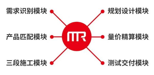 （鸿扬家装MR用户需求镜像实现体系）