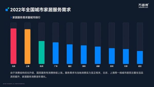 万师傅城市行再度赴约广州 引领家居服务品质化发展