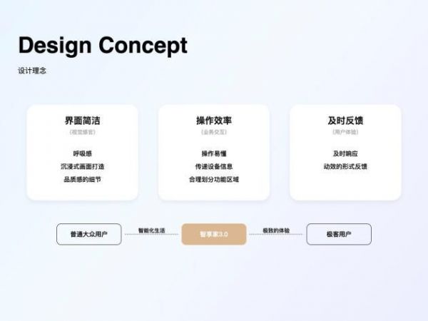 最新获奖丨联想智享家智能家居3.0: 全屋智能管控