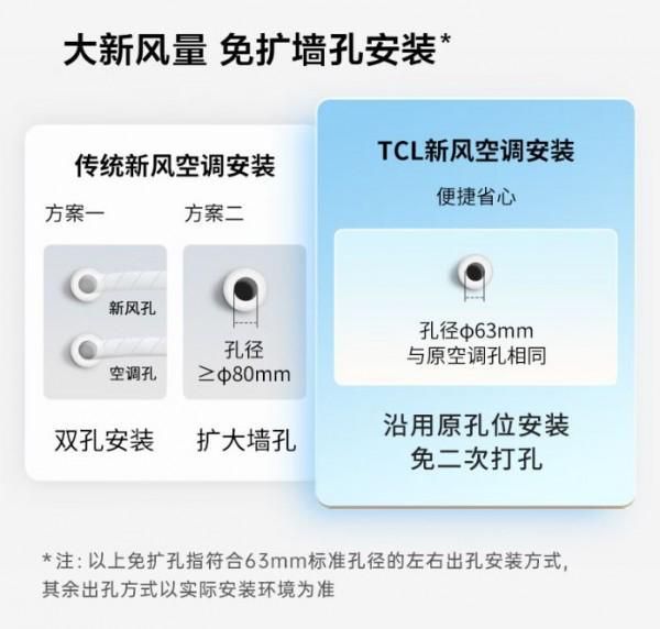 谁是618新风空调C位？TCL新风空调小蓝翼Ⅲ带来健康呼吸新体验