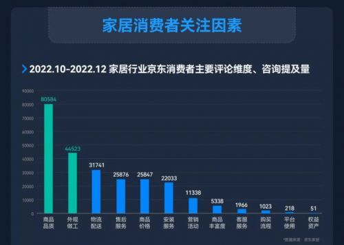 家居服务或成下一个“风口”，领尚率先出击抢占市场，服务为本心系用户