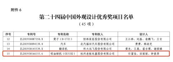 老板电器斩获中国专利领域荣誉：第二十四届中国专利外观设计优秀奖