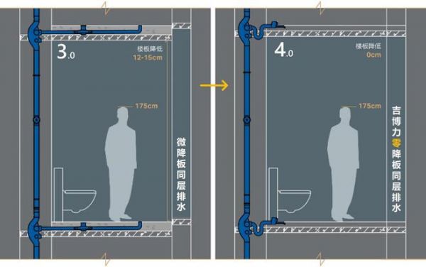 吉博力Aquorain侧墙式地漏创新上市 开启建筑排水4.0时代