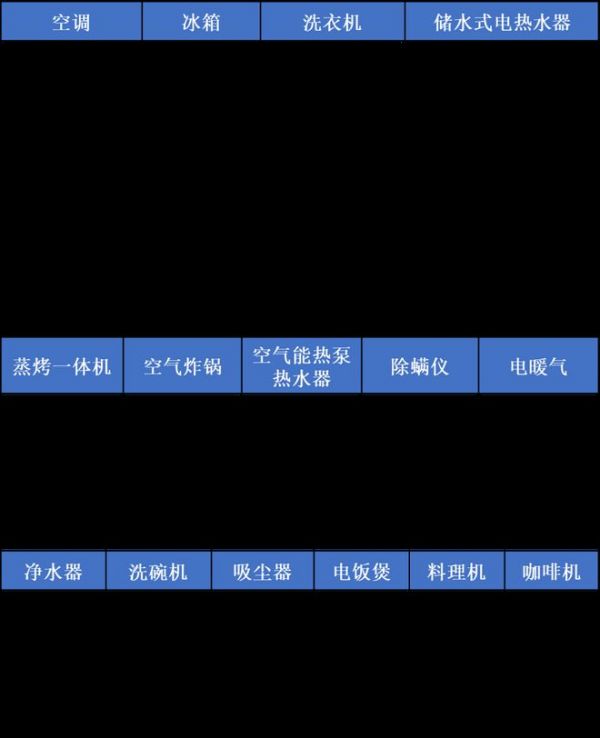 从“中国规模”到“中国品牌”——《2022-2023年度中国家用电器行业品牌评价结果》重磅发布