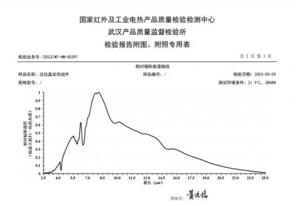 患上“悲秋综合征”怎么办？法拉晶光波房来帮你！