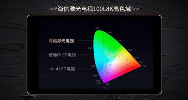 双十二选海信激光电视L8K，趁大促给视听体验来一场综合升级