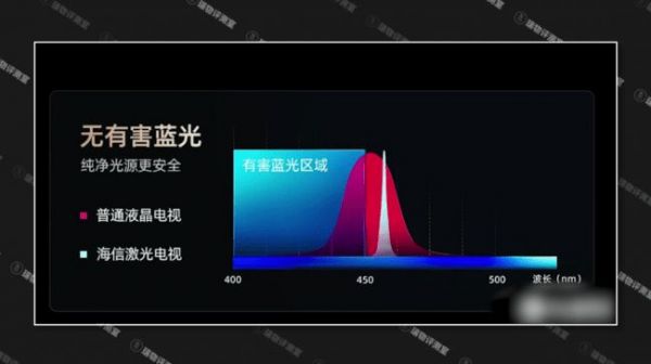 超大屏需求觉醒，海信激光电视凭何领航客厅观影时代？