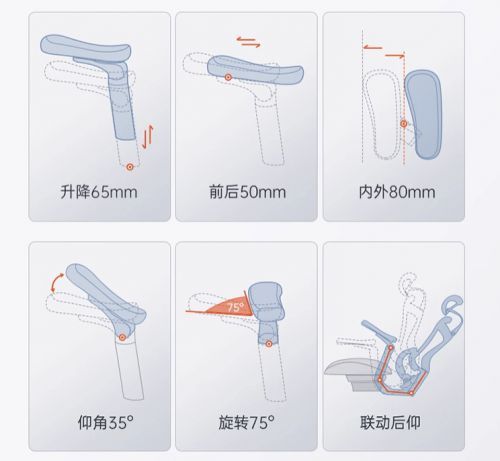 揭秘西昊的「科技自信」，国产人体工学椅行业从落后到引领