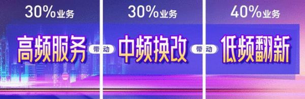 因梦想伟大 为鲤享绽放 鲤享家旧房改造社区店供应链观摩沟通会圆满结束