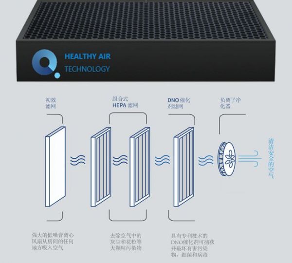 支原体与流感来势汹汹！得高空气净化器守护一方安心空间