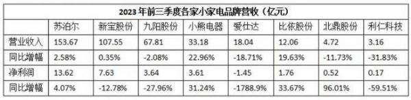 小熊电器：做每一代年轻人的“同龄人”