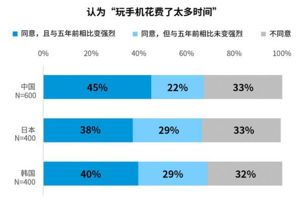 “轻启”新生活！生活者“动”察2023研究成果在上海发布