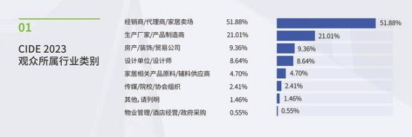 聚焦五个“新” CIDE 2024北京定制家居门业展向新而行