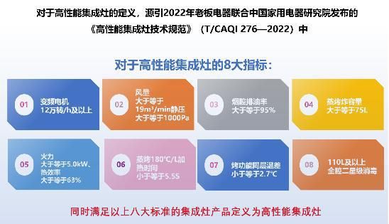 《集成灶进化论——中国集成灶用户需求与高性能趋势发展报告》正式发布