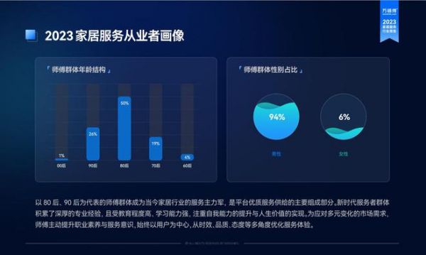 直击家居服务从业者就业生态：逆城镇化流动 职业化转型加速