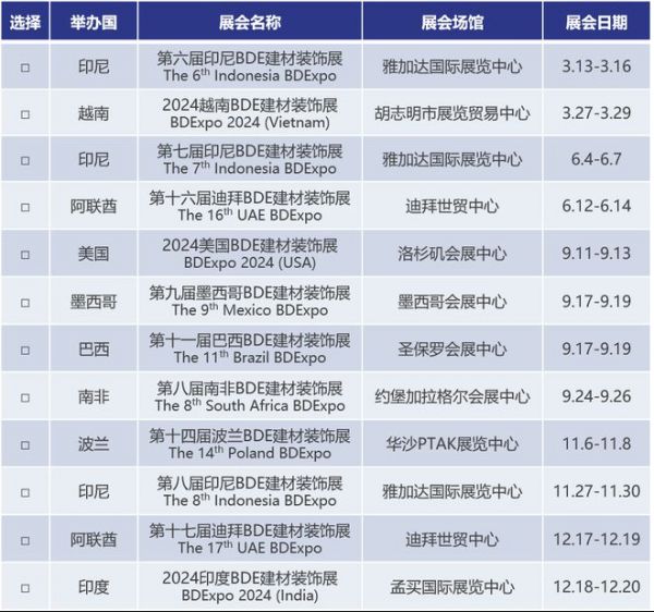 巴西圣保罗会展中心即将迎来BDEXPO建材装饰展盛宴